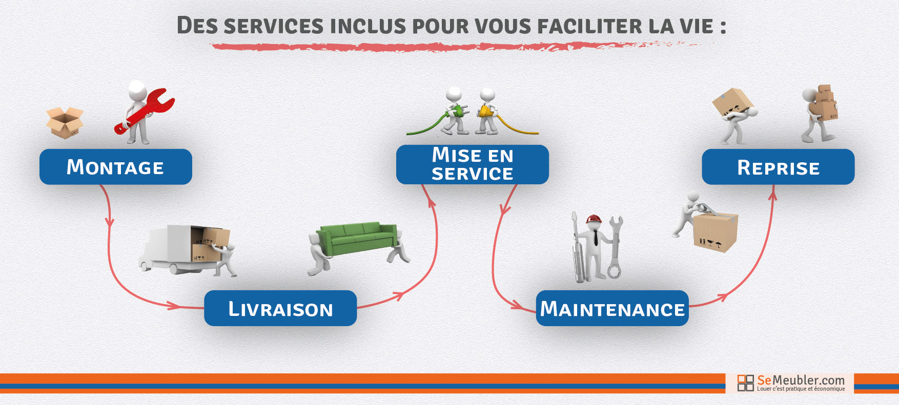 Service SeMeubler.com